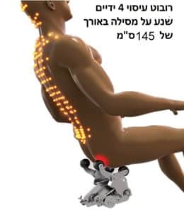 מסילה  S5,S7